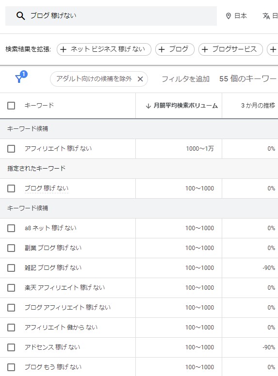 初心者が最速でブログ収入を得る方法!必要なスキルも徹底解説 - Aiko bloglife