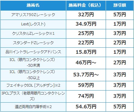Bloglife 完全無料でAmazonギフト券など総額30万円貰う方法【レーシック代ほぼ無料】 - Aiko bloglife